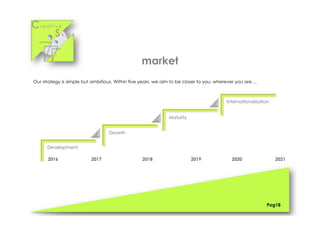 Cr e a t i v e
S k i l l s
Our strategy is simple but ambitious. Within five years, we aim to be closer to you, wherever you are ...
Development
Growth
Maturity
Internationalization
2016 2017 2018 2019 2020 2021
Pag18
market
 