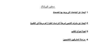:
１‫تخصصك‬ ‫بها‬ ‫يوجد‬ ‫التي‬ ‫الجامعات‬ ‫عن‬ ‫البحث‬
２‫العليا‬ ‫الدراسات‬ ‫لمرحلة‬ ‫أكاديمي‬ ‫مشرف‬ ‫عن‬ ‫البحث‬(‫التقديم‬ ‫في‬ ‫مرحلة‬ ‫أهم‬)
３‫نموذج‬ ‫تعبئة‬‫التقديم‬
４‫االكاديميين‬ ‫المشرفيين‬ ‫مراسلة‬
 