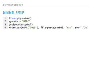 SCHWANNDEN KUO
MINIMAL SETUP
 