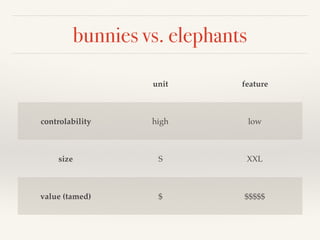 bunnies vs. elephants
unit feature
controlability high low
size S XXL
value (tamed) $ $$$$$
 
