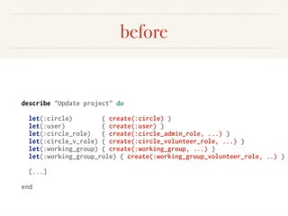 before
describe "Update project" do
let(:circle) { create(:circle) }
let(:user) { create(:user) }
let(:circle_role) { create(:circle_admin_role, ...) }
let(:circle_v_role) { create(:circle_volunteer_role, ...) }
let(:working_group) { create(:working_group, ...) }
let(:working_group_role) { create(:working_group_volunteer_role, ..) }
[...]
end
 