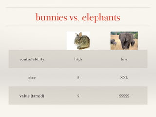 bunnies vs. elephants
controlability high low
size S XXL
value (tamed) $ $$$$$
 