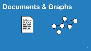Documents & Graphs
38
 