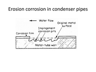 Erosion corrosion in condenser pipes
 