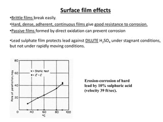 Surface film effects
•Brittle films break easily.
•Hard, dense, adherent, continuous films give good resistance to corrosion.
•Passive films formed by direct oxidation can prevent corrosion
•Lead sulphate film protects lead against DILUTE H2SO4 under stagnant conditions,
but not under rapidly moving conditions.
Erosion-corrosion of hard
lead by 10% sulphuric acid
(velocity 39 ft/sec).
 