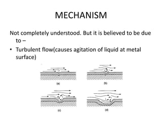 MECHANISM
Not completely understood. But it is believed to be due
to –
• Turbulent flow(causes agitation of liquid at metal
surface)
 