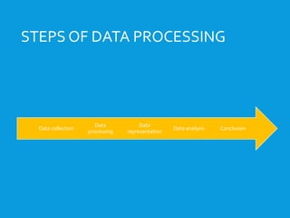 STEPS OF DATA PROCESSING
ConclusionData analysis
Data
representation
Data
processing
Data collection
 