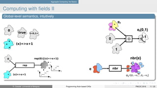 Aggregate Computing: the Basics
Computing with ﬁelds II
Global-level semantics, intuitively
0
(x)=>x+1
true t<0,1>
()0
1
+
-
1
-1
ef(0,1)
ef
rep
0
(x)=>x+1
t
v0
t
v1
..
rep(0){(x)=>x+1}
nbr de
nbr{e}
φd=[d1→v1,..,dn→vn]
R. Casadei (Università di Bologna) Programming Actor-based CASs PMLDC 2016 11 / 23
 