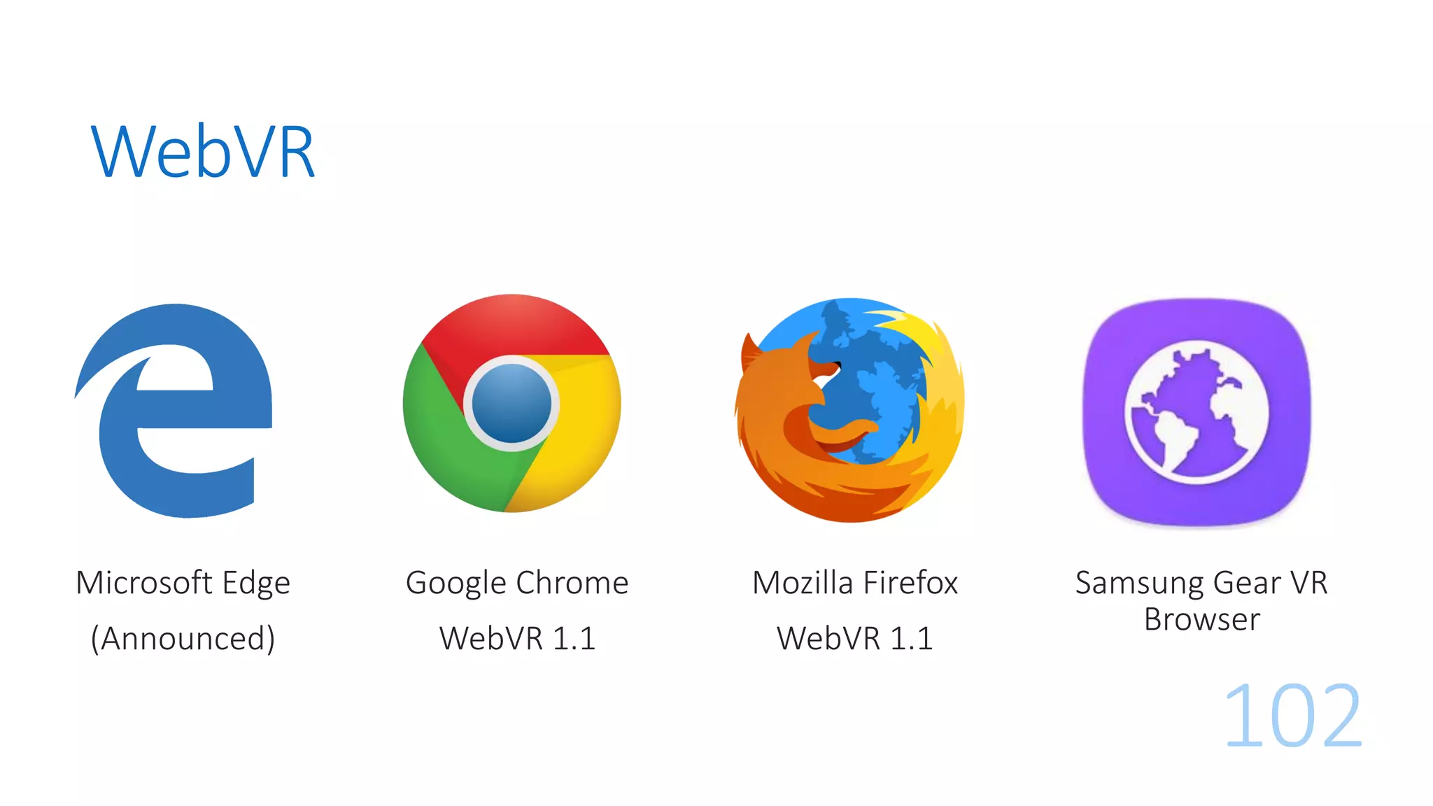 WebVR
102
Microsoft Edge
(Announced)
Google Chrome
WebVR 1.1
Mozilla Firefox
WebVR 1.1
Samsung Gear VR
Browser
 