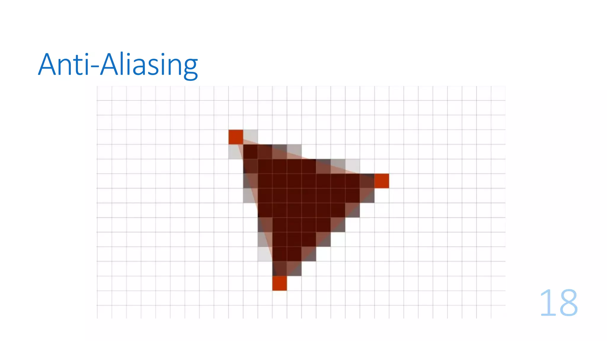 Anti-Aliasing
18
 