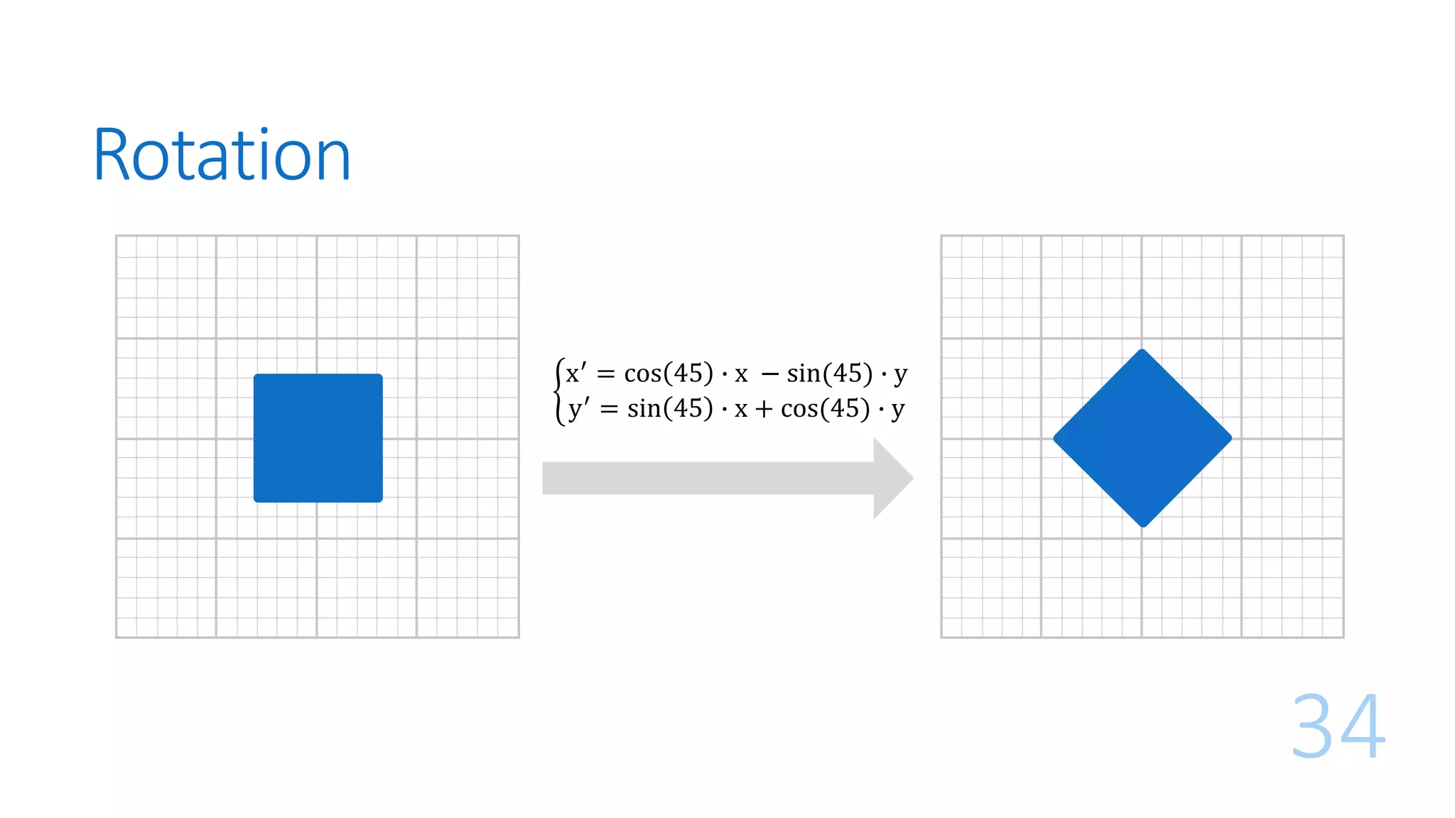 Rotation
34
ቊ
x′
= cos 45 ∙ x − sin(45) ∙ y
y′ = sin 45 ∙ x + cos(45) ∙ y
 