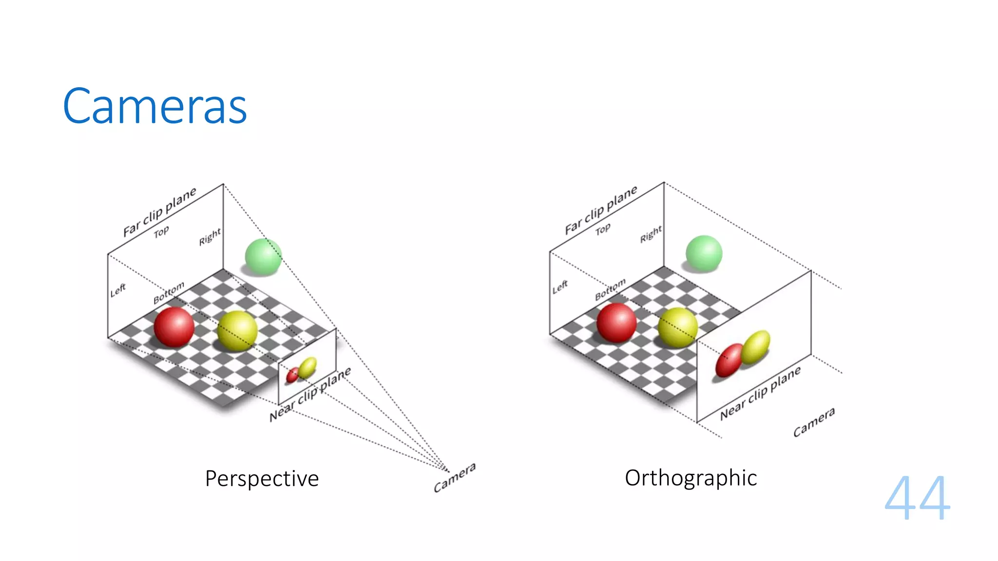 Cameras
44Perspective Orthographic
 