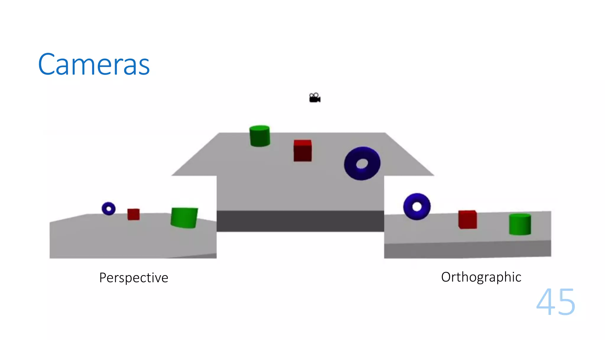 Cameras
45
OrthographicPerspective
 