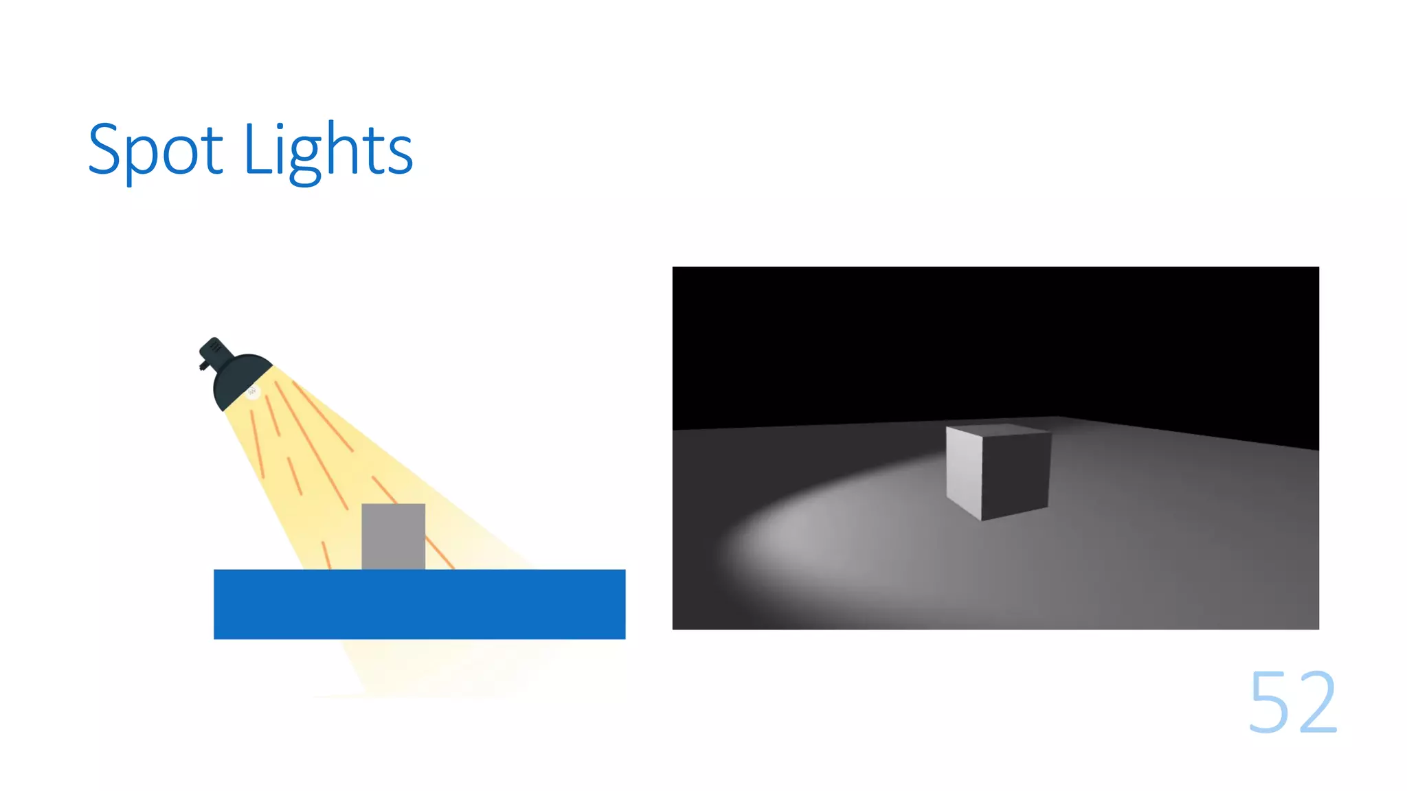 Spot Lights
52
 