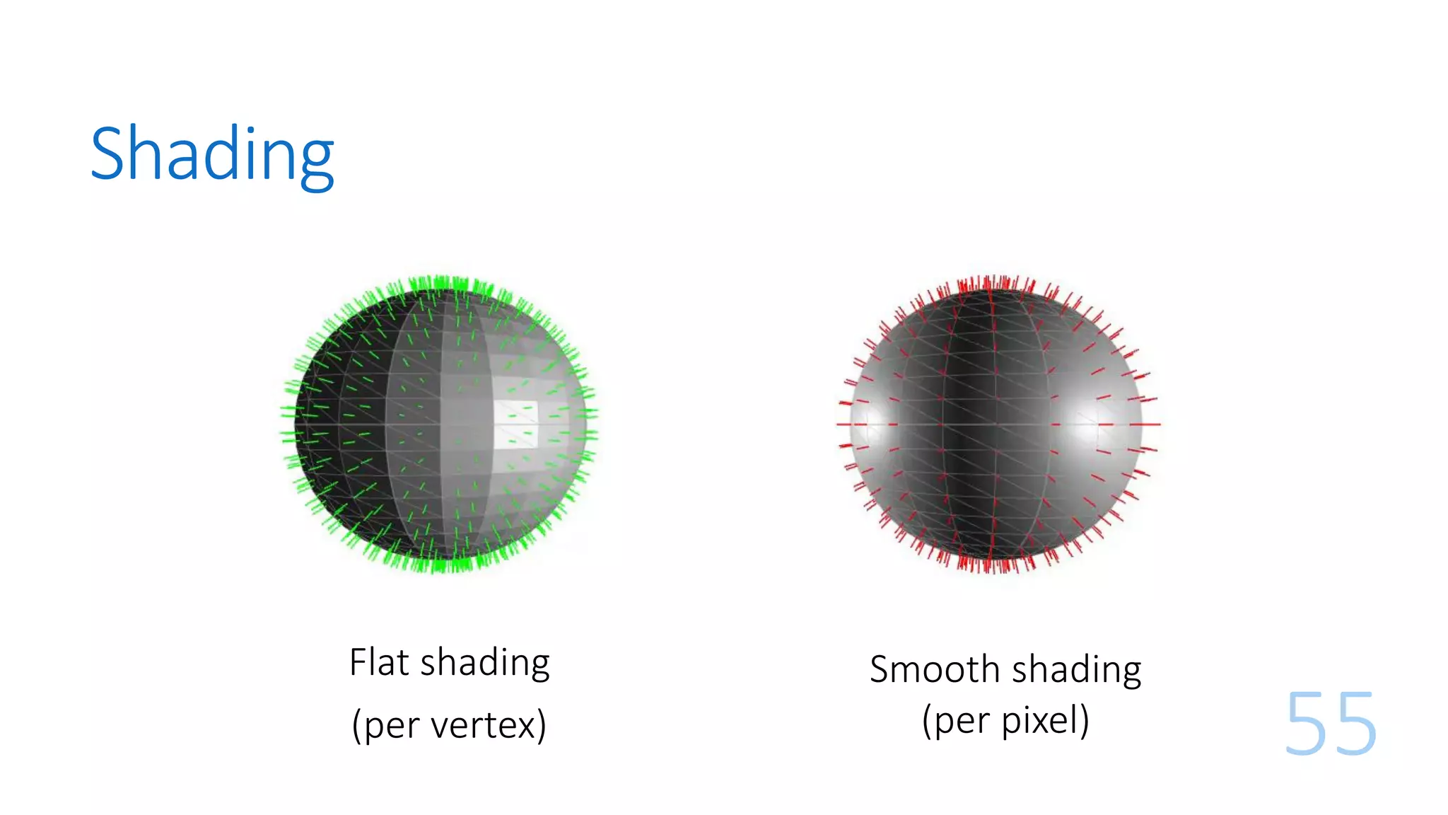 Shading
55
Smooth shading
(per pixel)
Flat shading
(per vertex)
 