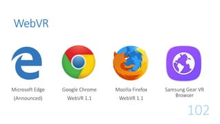 WebVR
102
Microsoft Edge
(Announced)
Google Chrome
WebVR 1.1
Mozilla Firefox
WebVR 1.1
Samsung Gear VR
Browser
 