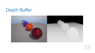 Depth Buffer
19
 