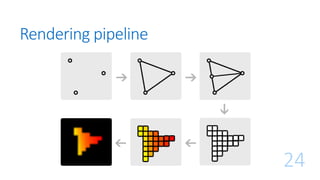 Rendering pipeline
24
 