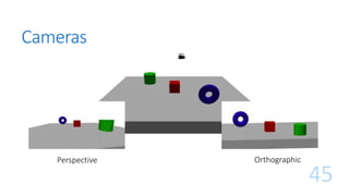 Cameras
45
OrthographicPerspective
 