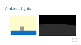 Ambient Lights
50
 