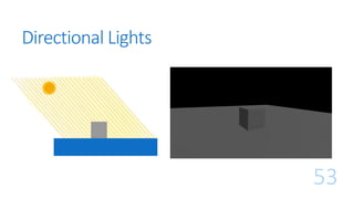 Directional Lights
53
 