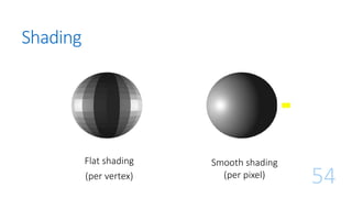Shading
54
Smooth shading
(per pixel)
Flat shading
(per vertex)
 