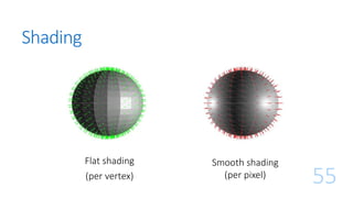 Shading
55
Smooth shading
(per pixel)
Flat shading
(per vertex)
 