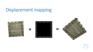 Displacement mapping
75
=+
 