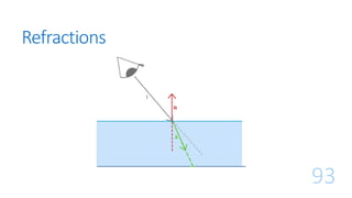 Refractions
93
 