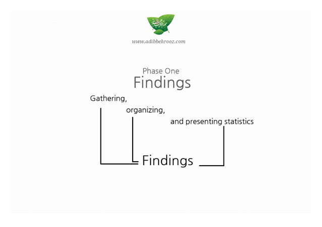 My UX Road Map | PDF