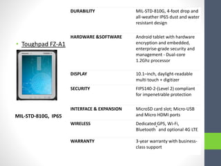 • Toughpad FZ-A1
DURABILITY MIL-STD-810G, 4-foot drop and
all-weather IP65 dust and water
resistant design
HARDWARE &SOFTWARE Android tablet with hardware
encryption and embedded,
enterprise-grade security and
management - Dual-core
1.2Ghz processor
DISPLAY 10.1–inch, daylight-readable
multi touch + digitizer
SECURITY FIPS140-2-(Level 2) compliant
for impenetrable protection
INTERFACE & EXPANSION MicroSD card slot; Micro-USB
and Micro HDMI ports
WIRELESS Dedicated GPS, Wi-Fi,
Bluetooth
®
and optional 4G LTE
WARRANTY 3-year warranty with business-
class support
MIL-STD-810G, IP65
 
