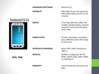 • Toughpad FZ-X1
HARDWARE &SOFTWARE Android 4.2.2
DURABILITY IP65 (high-pressure jet spray) and
IP68 (submersible up to 5ft. for 30
minutes)
DISPLAY 5-inch high definition 1280 x 720
sunlight-viewable display; 10-point
capacitive multi-touch with glove
touch mode
POWER SUPPLY 14 hours; Hot Swap Li-Ion battery
pack, 6200mAh, Quick 50% charge
in only 1 hour
INTERFACE & EXPANSION Built-in NFC; USB 2.0 port(micro
USB) x 1
WIRELESS IEEE802.11 a/b/g/n/ac; 4G LTE,
HSPA+, UMTS, EDGE, GPRS, CDMA
1x, EVDO Rev.A
WARRANTY 3-year limited warranty, parts and
labor
IP65, IP68
 