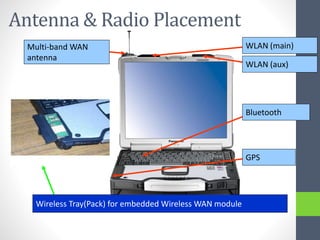 WLAN (aux)
WLAN (main)
Bluetooth
GPS
Antenna & Radio Placement
Multi-band WAN
antenna
Wireless Tray(Pack) for embedded Wireless WAN module
 