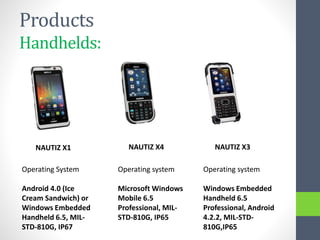 Products
Handhelds:
NAUTIZ X1
NAUTIZ X1 NAUTIZ X3NAUTIZ X4
Operating System
Android 4.0 (Ice
Cream Sandwich) or
Windows Embedded
Handheld 6.5, MIL-
STD-810G, IP67
Operating system
Microsoft Windows
Mobile 6.5
Professional, MIL-
STD-810G, IP65
Operating system
Windows Embedded
Handheld 6.5
Professional, Android
4.2.2, MIL-STD-
810G,IP65
 