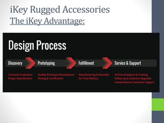 iKey Rugged Accessories
The iKey Advantage:
 