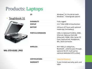 Products: Laptops
• Toughbook 31
OS Windows
®
8.1 Pro 64-bit (with
Windows
®
7 downgrade option)
DURABILITY Fully-rugged
DISPLAY 13.1” XGA 1200 nit touchscreen
BATTERY 18 hours (27 hours with optional
media bay 2nd battery)
PORTS & EXPANSION USB x 4, Optional FireWire, SDXC,
Ethernet, Optional 2nd LAN
(Ethernet), HDMI, VGA, Serial, PC
Card, ExpressCard, Headphone,
Mic, Dock Connector
WIRELESS Wi-Fi 802.11 a/b/g/n/ac,
Bluetooth
®
, antenna pass through,
optional 4G LTE multi carrier,
optional dedicated GPS (u-blox)
CERTIFICATIONS View Certifications
WARRANTY 3-year limited warranty, parts and
labor
MIL-STD-810G ,IP65
 