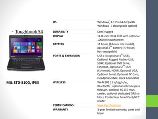 • Toughbook 54
OS Windows
®
8.1 Pro 64-bit (with
Windows
®
7 downgrade option)
DURABILITY Semi-rugged
DISPLAY 14.0-inch HD & FHD with optional
1000 nit touchscreen
BATTERY 11 hours (8 hours Lite model),
optional 2
nd
battery (+7 hours;
hot-swappable)
PORTS & EXPANSION USB x 3 (optional 4
th
USB),
Optional Rugged Fischer USB,
SDXC, Optional DVD Drive,
Ethernet, Optional 2
nd
LAN
(Ethernet), HDMI, Optional VGA,
Optional Serial, Optional PC Card,
Headphone/Mic, Dock Connector
WIRELESS Wi-Fi 802.11 a/b/g/n/ac,
Bluetooth
®
, optional antenna pass
through, optional 4G LTE multi
carrier, optional dedicated GPS (u-
blox), Contactless SmartCard/NFC
reader
CERTIFICATIONS View Certifications
WARRANTY 3-year limited warranty, parts and
labor
MIL-STD-810G, IP5X
 