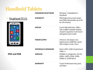 Handheld Tablets
• Toughpad FZ-E1
HARDWARE &SOFTWARE Windows
®
Embedded 8.1
Handheld
DURABILITY IP65 (high-pressure jet sp...