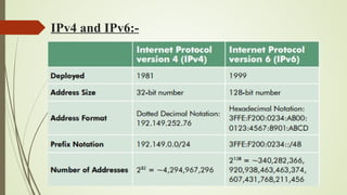 IPv4 and IPv6:-
 