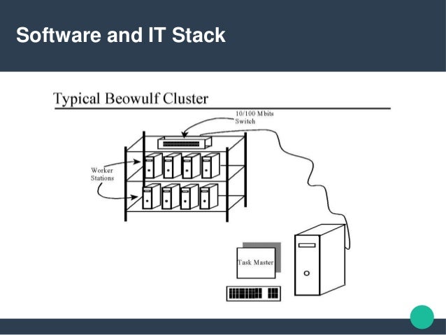 Algorithmic trading system design and applications