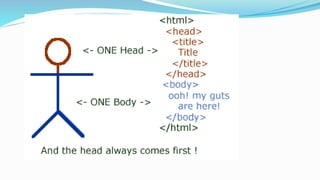 Presentation on HTML | PPTX