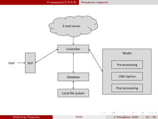 Η εφαρμογή Ε.Α.Α.Φ. Επιμέρους τμήματα
Ουζούνης Γεώργιος PASR 4 Νοεμβρίου 2016 15 / 29
 