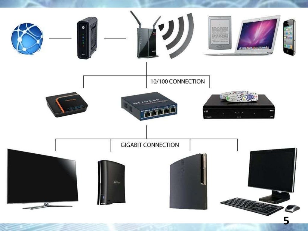 Detailed description about Hubs Switches Modems and their working