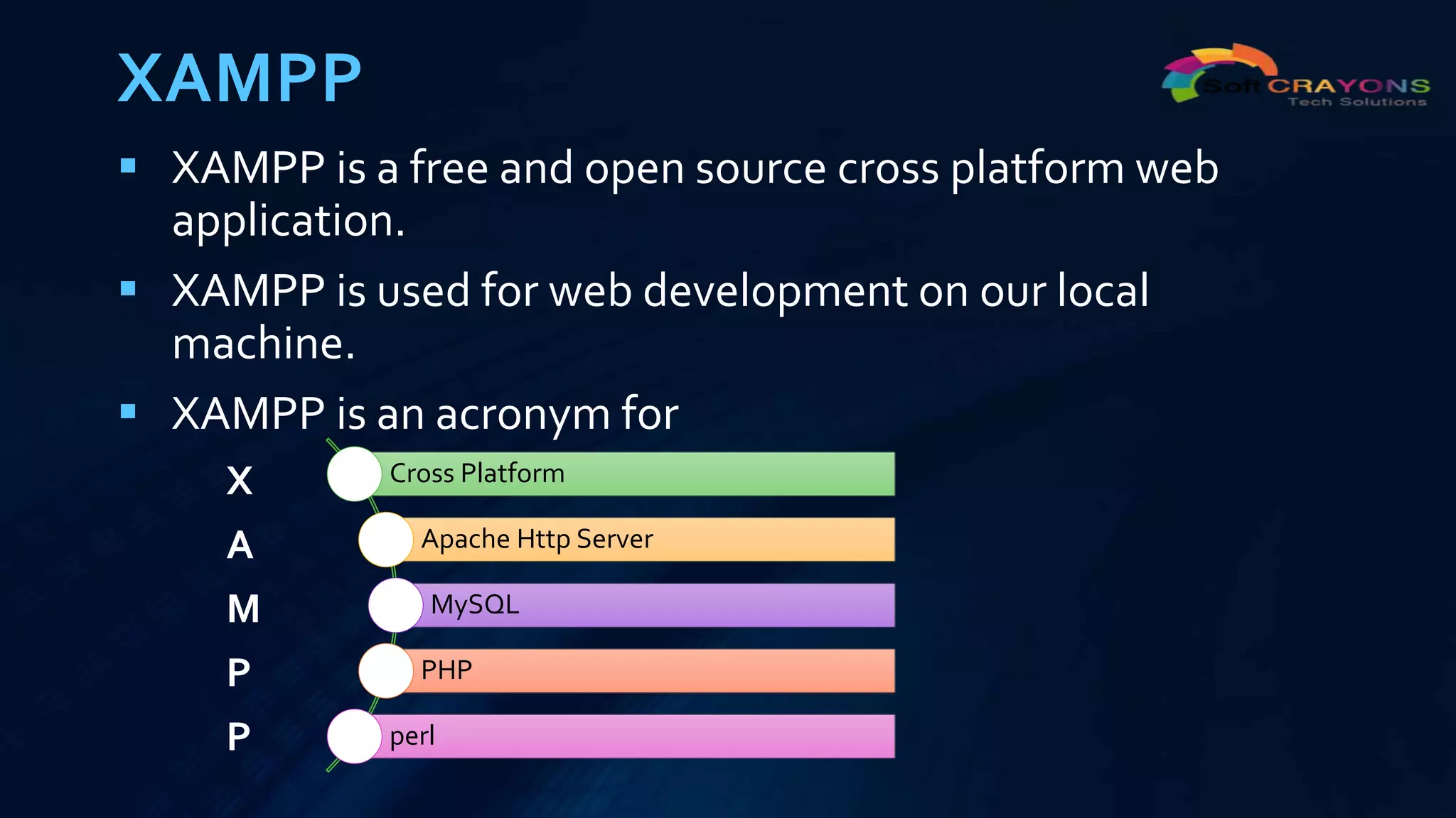 XAMPP
 XAMPP is a free and open source cross platform web
application.
 XAMPP is used for web development on our local
machine.
 XAMPP is an acronym for
X
A
M
P
P
Cross Platform
Apache Http Server
MySQL
PHP
perl
 