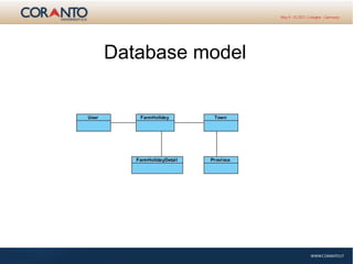 Database model
 