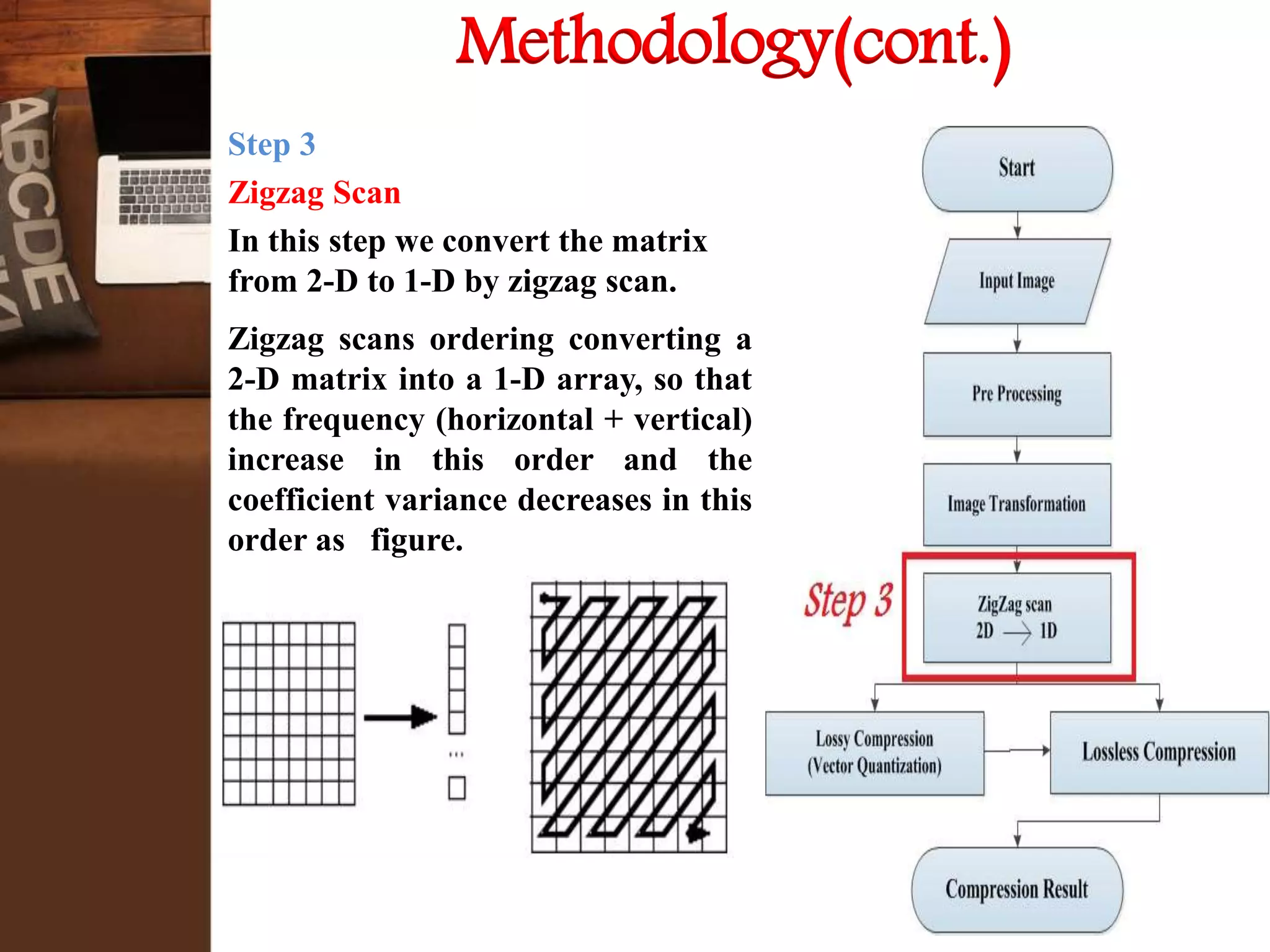 Methodology(cont.)
Step 3
Zigzag Scan
In this step we convert the matrix
from 2-D to 1-D by zigzag scan.
Zigzag scans ordering converting a
2-D matrix into a 1-D array, so that
the frequency (horizontal + vertical)
increase in this order and the
coefficient variance decreases in this
order as figure.
 