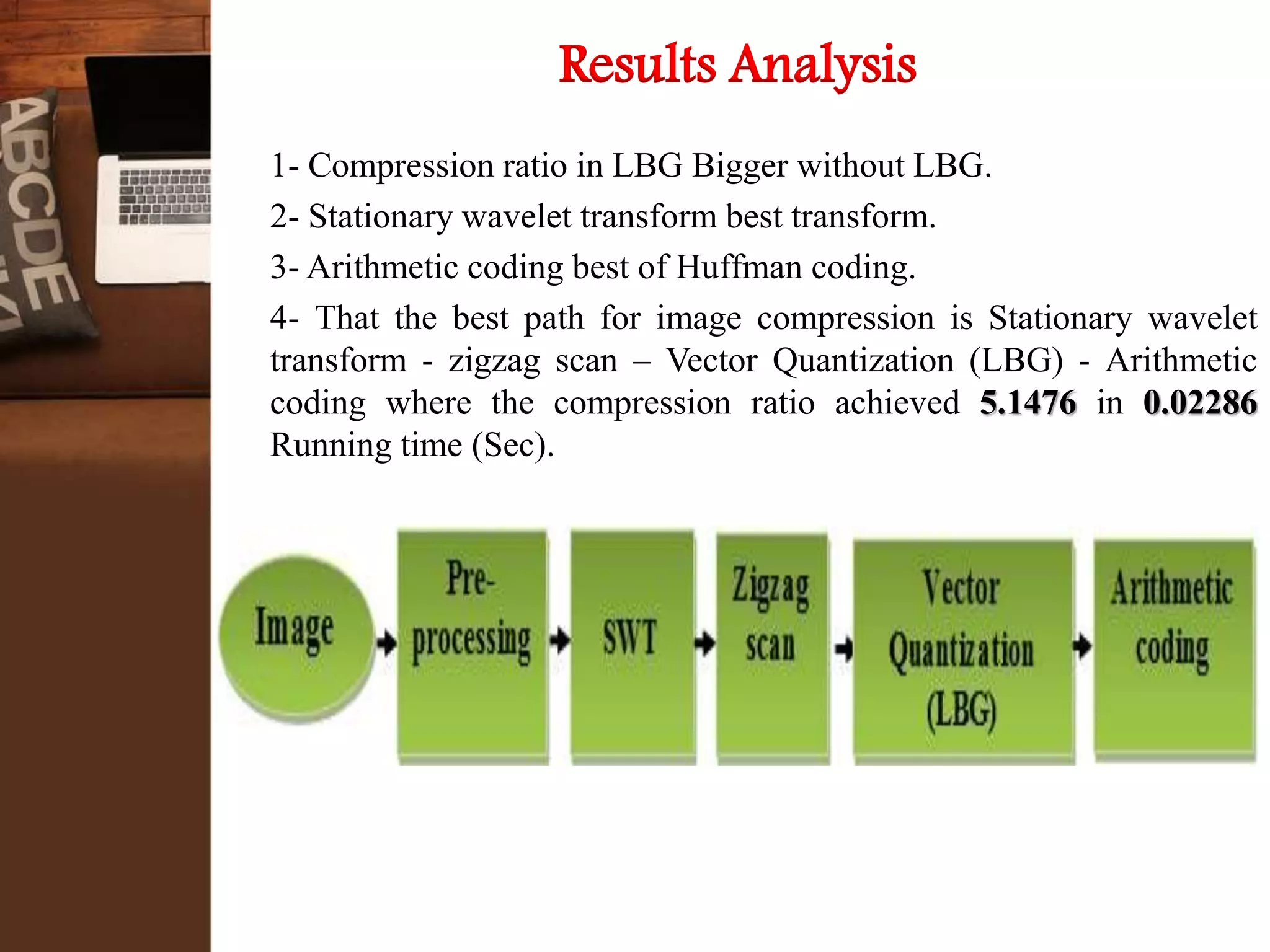 1- Compression ratio in LBG Bigger without LBG.
2- Stationary wavelet transform best transform.
3- Arithmetic coding best of Huffman coding.
4- That the best path for image compression is Stationary wavelet
transform - zigzag scan – Vector Quantization (LBG) - Arithmetic
coding where the compression ratio achieved 5.1476 in 0.02286
Running time (Sec).
Results Analysis
 