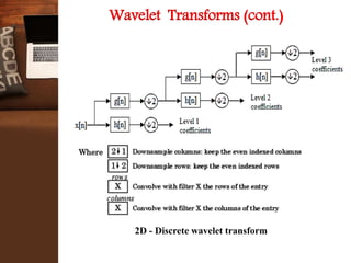 Presentation of Lossy compression | PPT