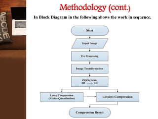 Presentation of Lossy compression | PPT