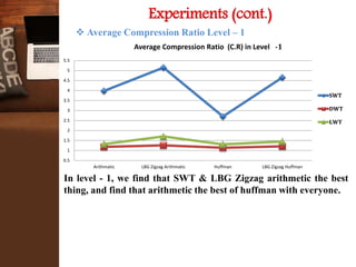 Experiments (cont.)
 Average Compression Ratio Level – 1
0.5
1
1.5
2
2.5
3
3.5
4
4.5
5
5.5
Arithmatic LBG Zigzag Arithmatic Huffman LBG Zigzag Huffman
Average Compression Ratio (C.R) in Level -1
SWT
DWT
LWT
In level - 1, we find that SWT & LBG Zigzag arithmetic the best
thing, and find that arithmetic the best of huffman with everyone.
 